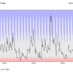 Lower Barn Cottage hydrograph, 1975 to 2012. BGS © UKRI.