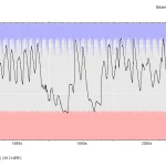 Aylesby hydrograph, 1978 to 2012. BGS © UKRI.