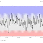 New Red Lion hydrograph, 1964 to 2012. BGS © UKRI.
