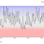 Swan House hydrograph, 1969 to 2020. © UKCEH.