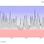 Wetwang hydrograph, 1971 to 2007. BGS © UKRI.