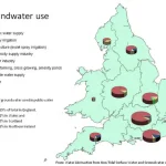 England and Wales groundwater use map, 2012. Plus the proportion of groundwater used in public supply across the UK. (Source: Defra.) BGS © UKRI.