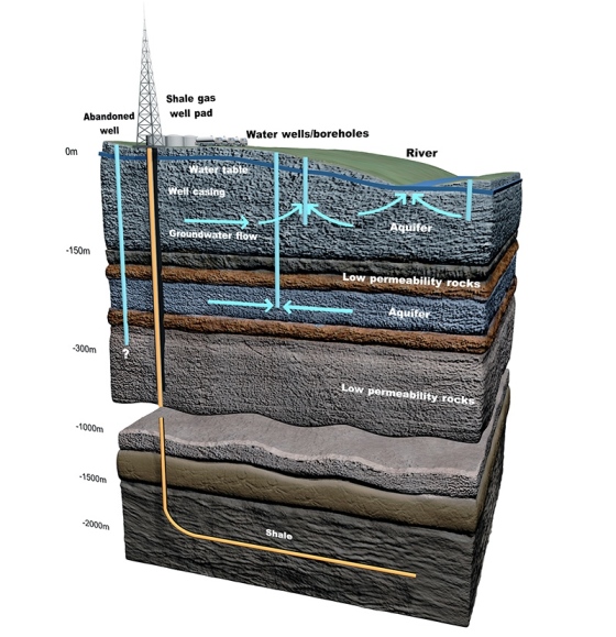 hydraulic fracturing diagram