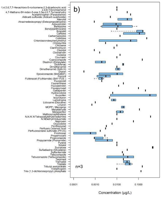 OrganicVOP01streamsYork_Fig6b