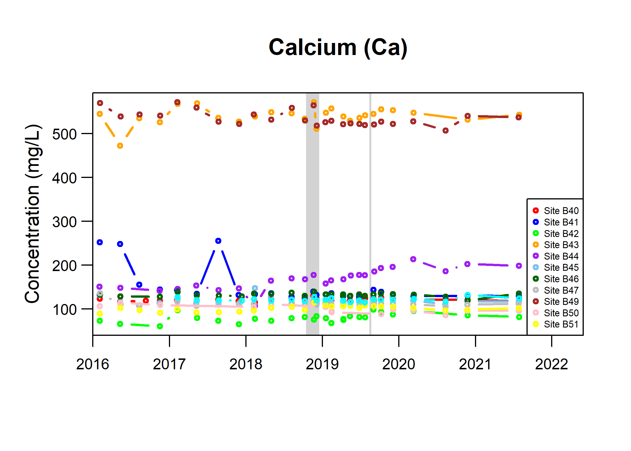 TSByTypeBGSBoreholes_Ca_Fig6a