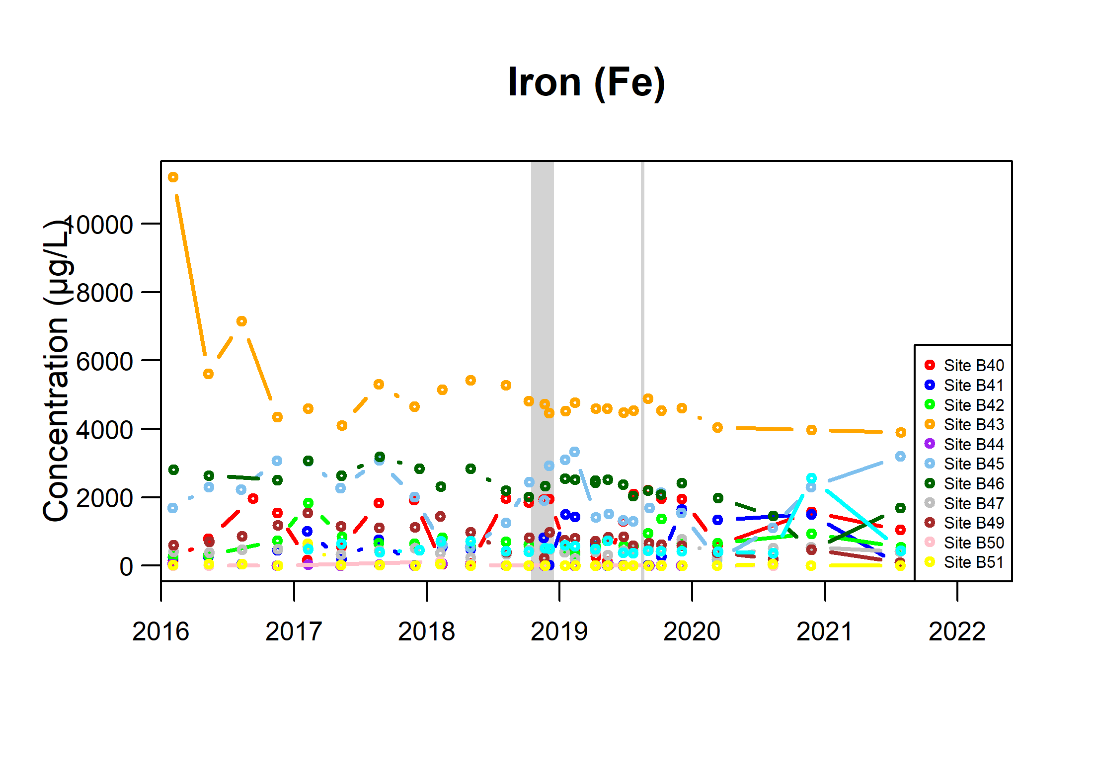 TSByTypeBGSBoreholes_Fe_Fig6e