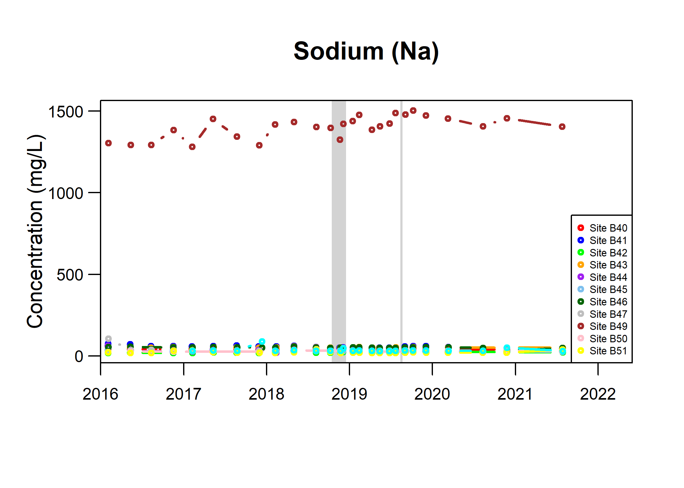 TSByTypeBGSBoreholes_Na_Fig6b