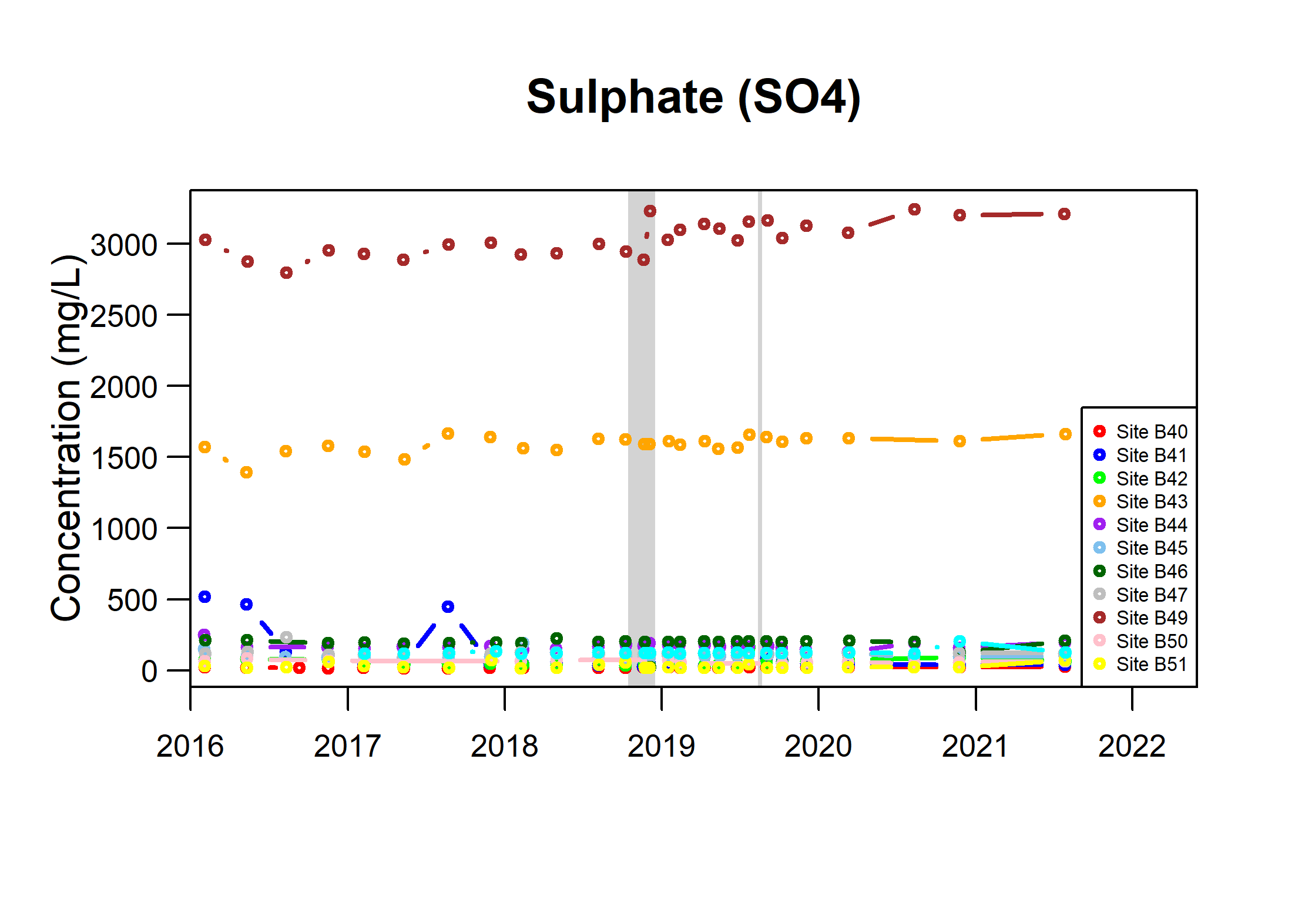 TSByTypeBGSBoreholes_SO4_Fig6d