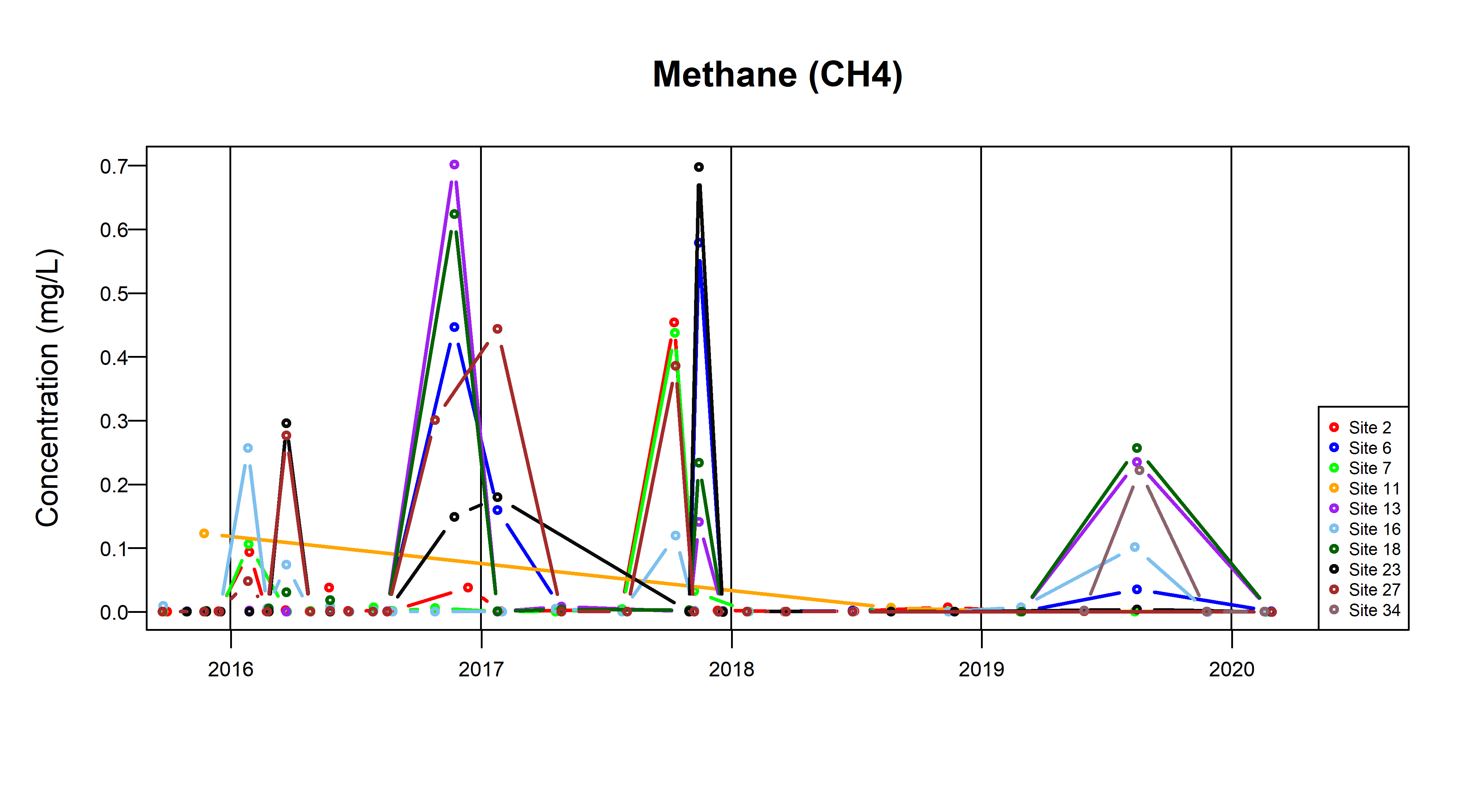 TSByTypeCorallian_CH4_Fig8f