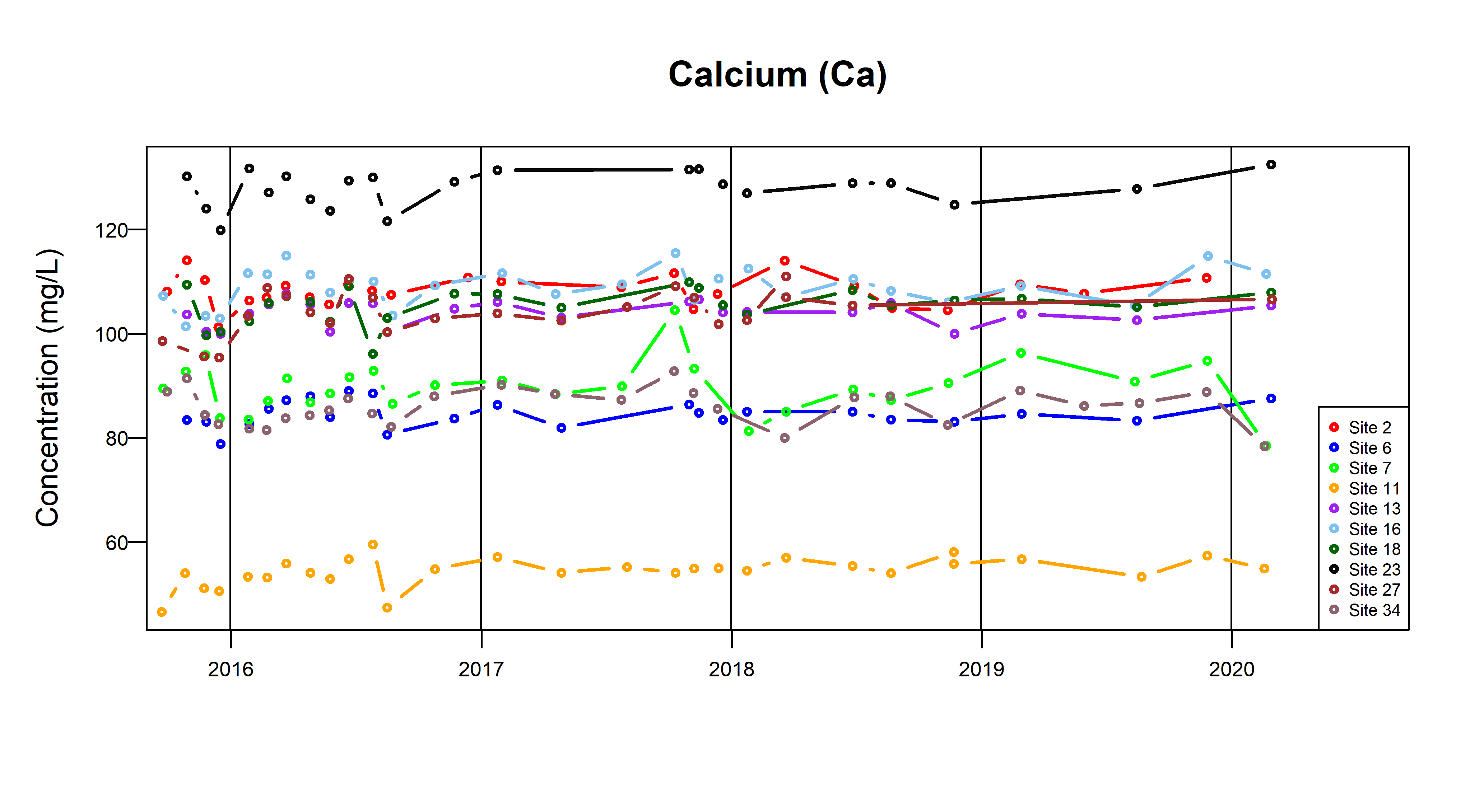 TSByTypeCorallian_Ca_Fig8a