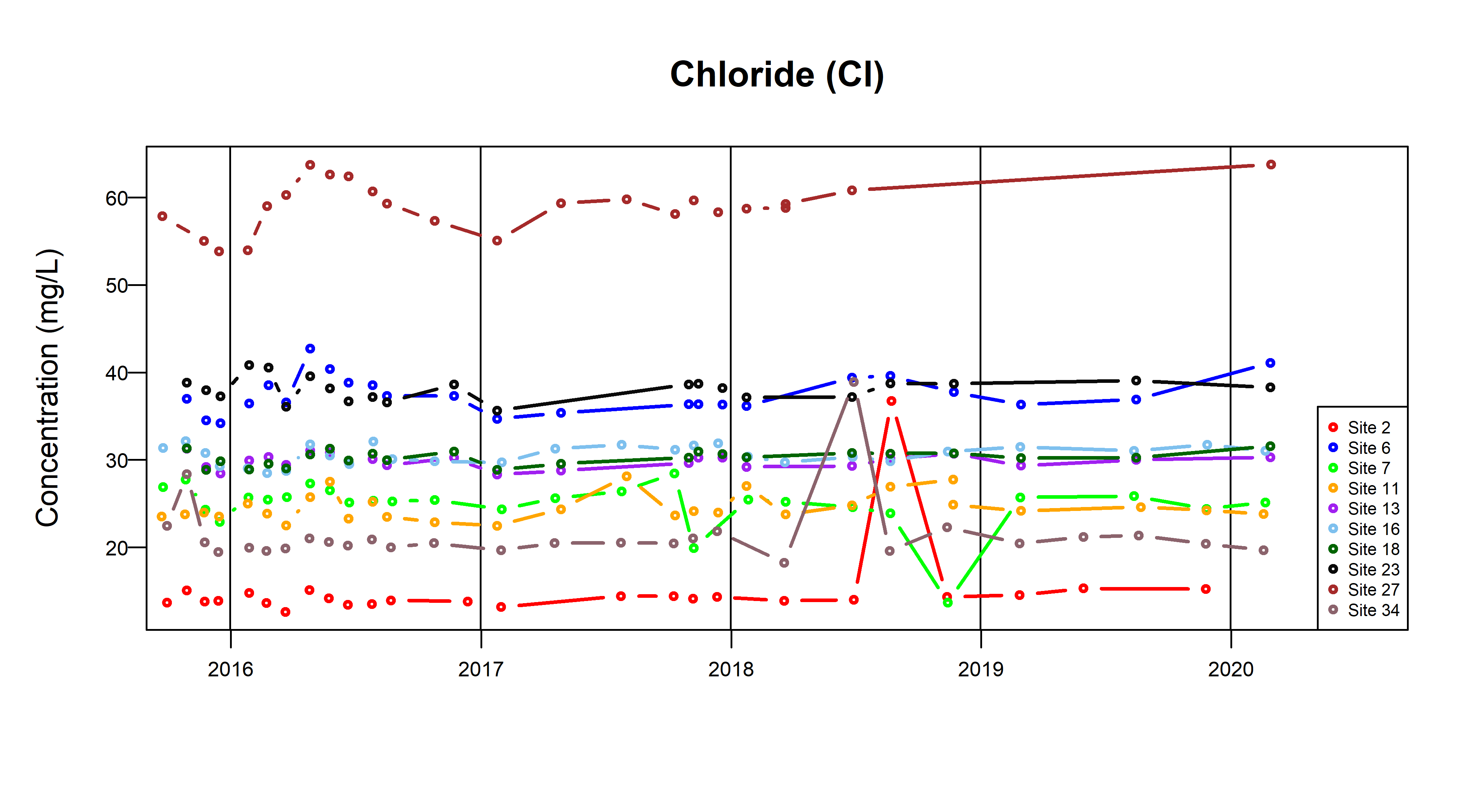 TSByTypeCorallian_Cl_Fig8d