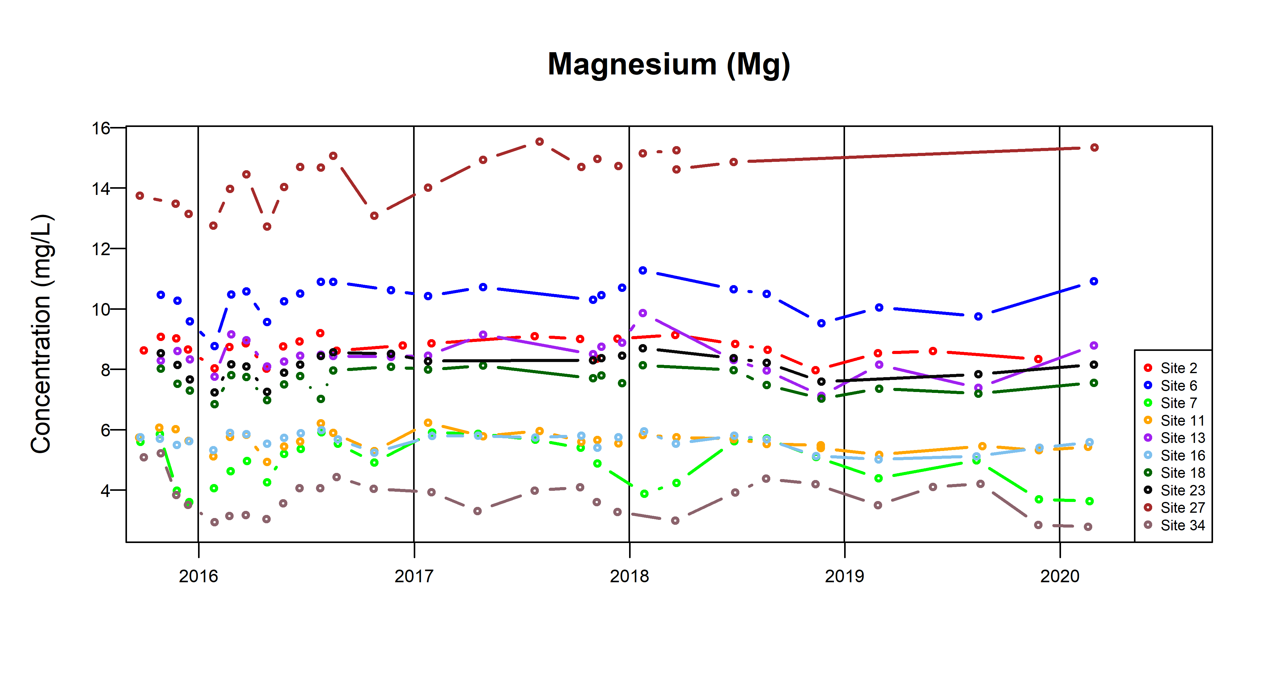 TSByTypeCorallian_Mg_Fig8c