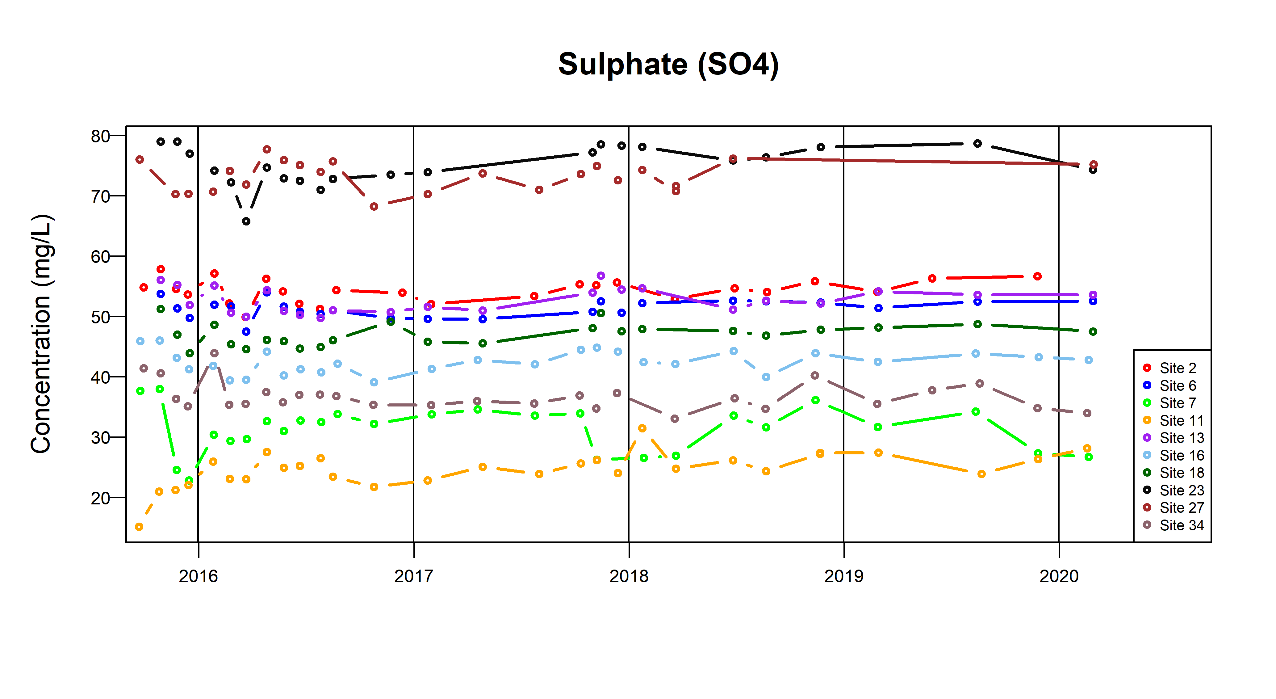TSByTypeCorallian_SO4_Fig8e