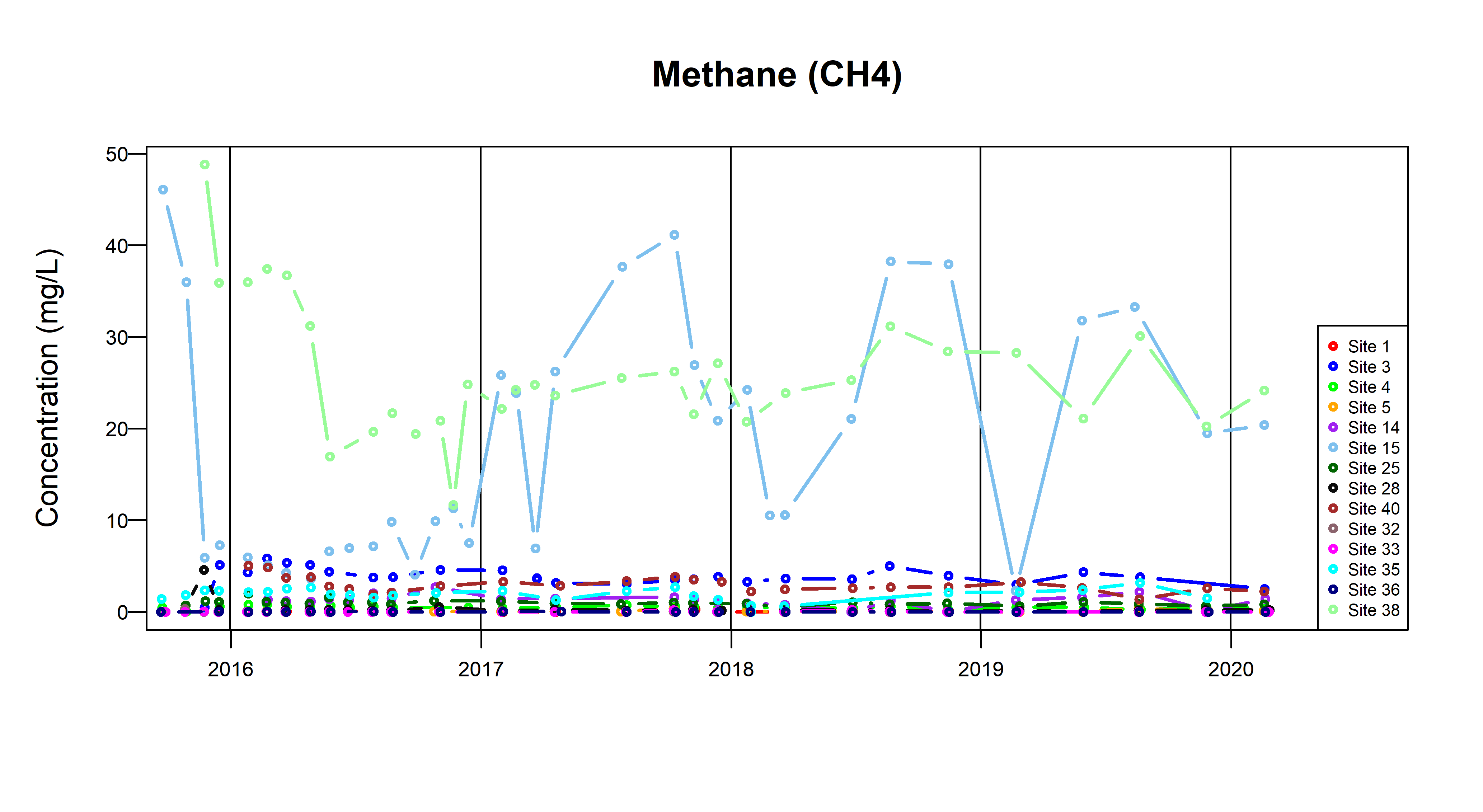 TSByTypeQuaternary_CH4_Fig7f