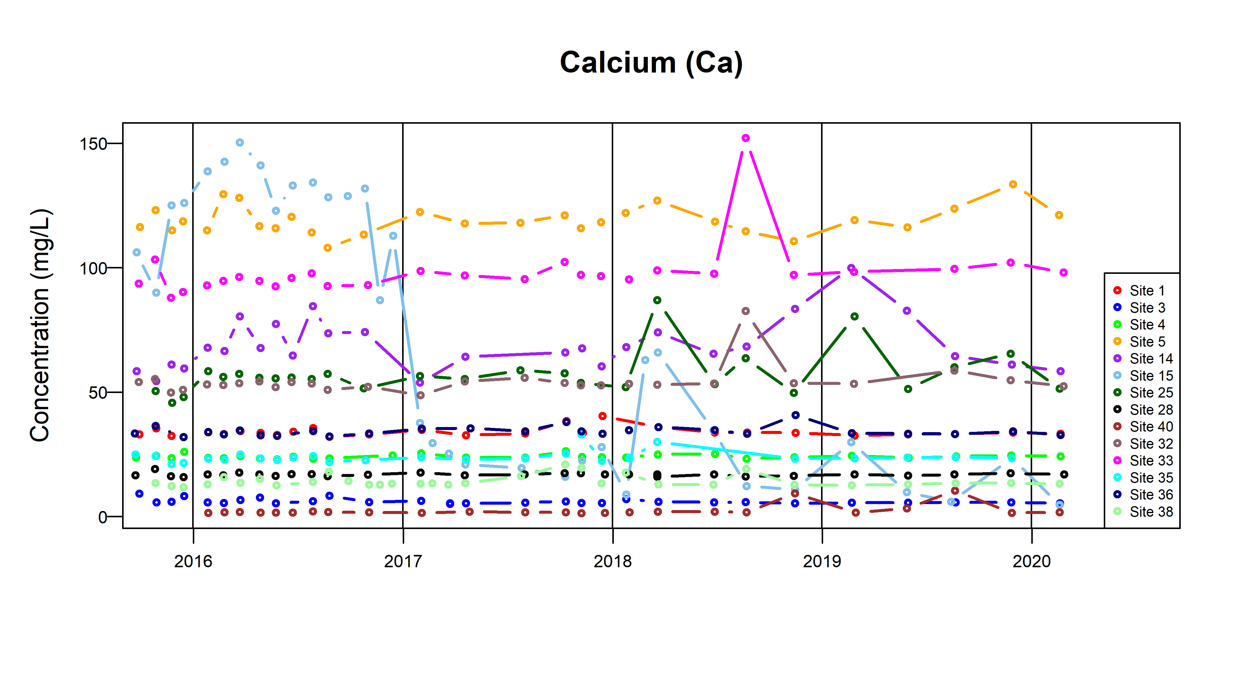 TSByTypeQuaternary_Ca_Fig7a
