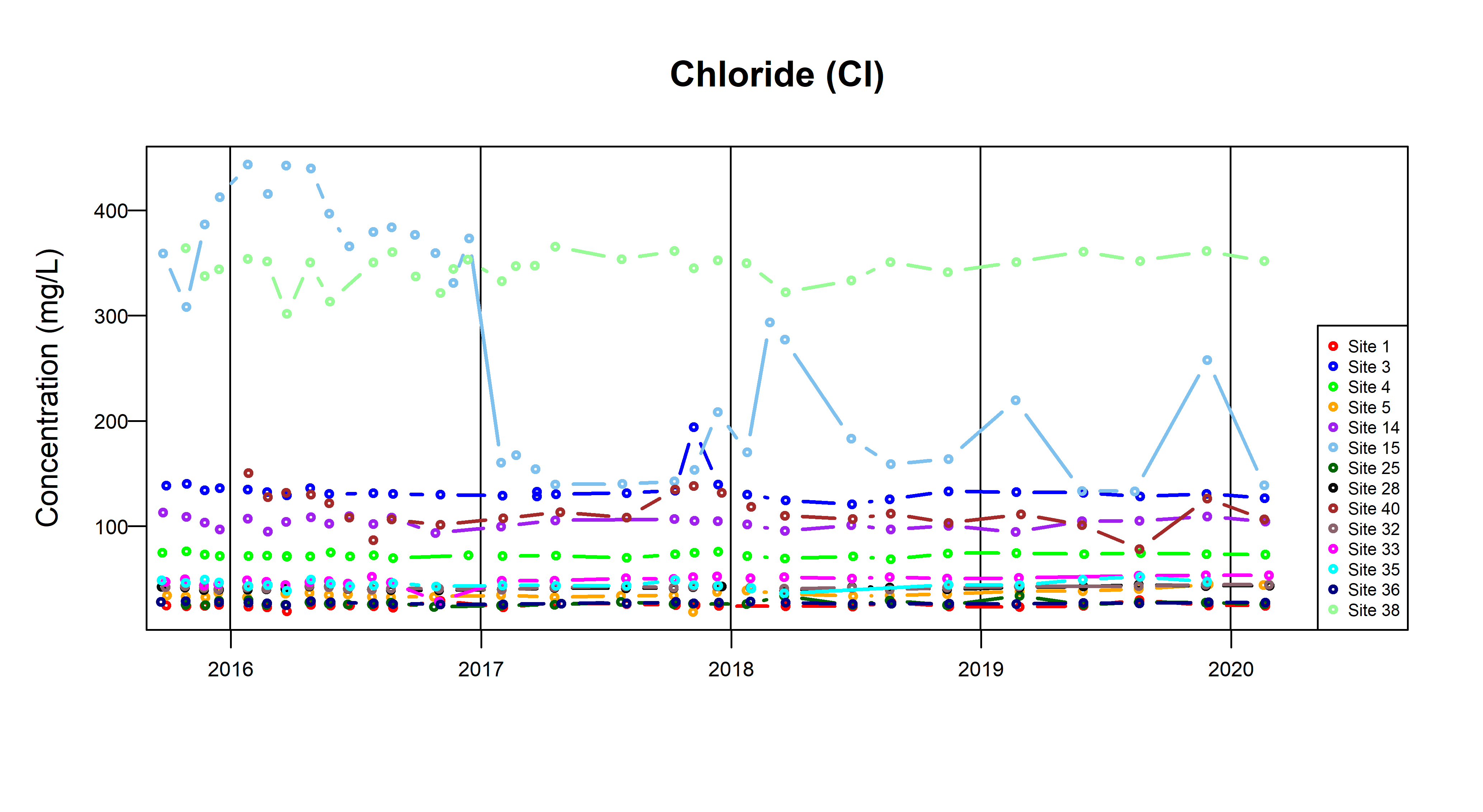TSByTypeQuaternary_Cl_Fig7d