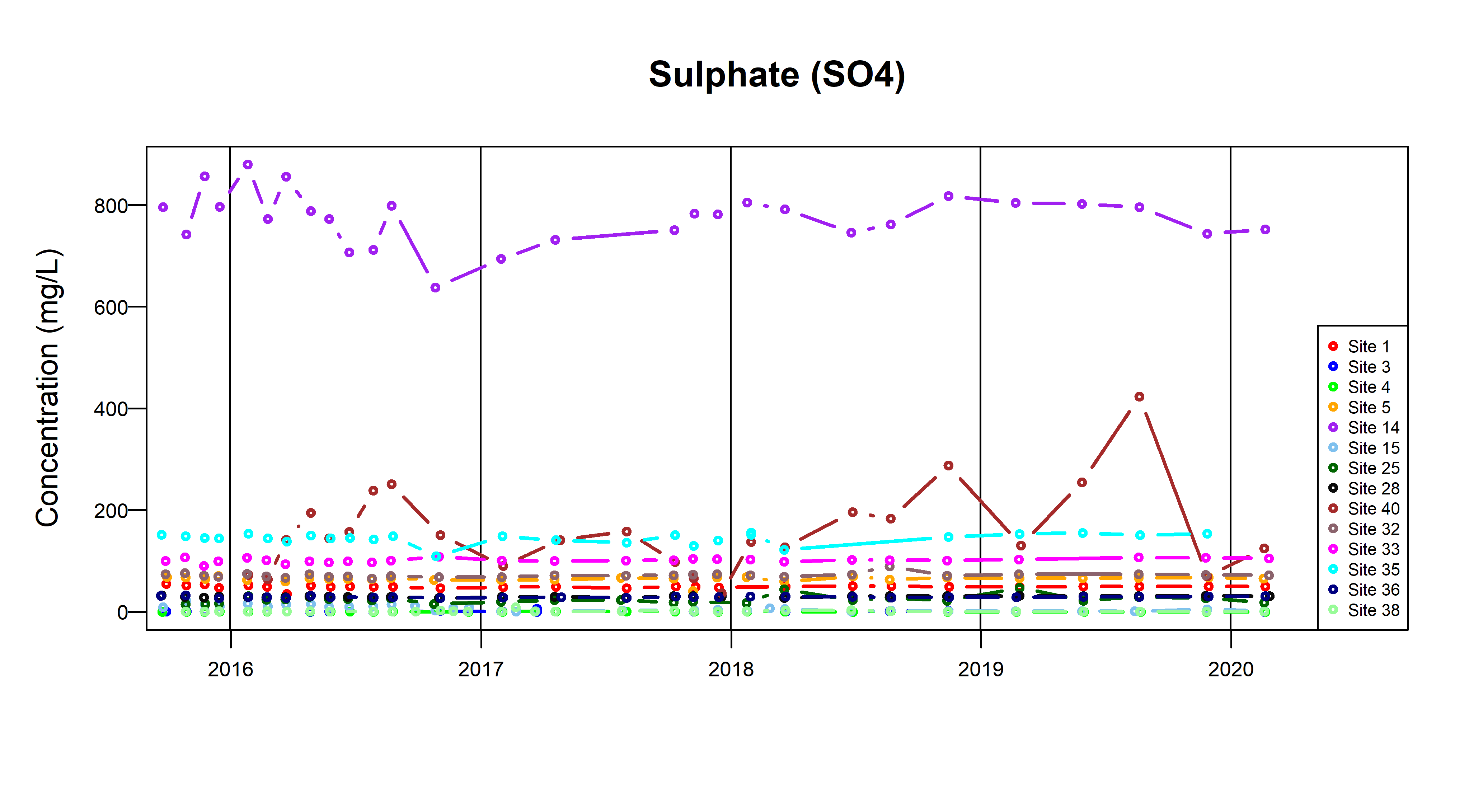 TSByTypeQuaternary_SO4_Fig7e