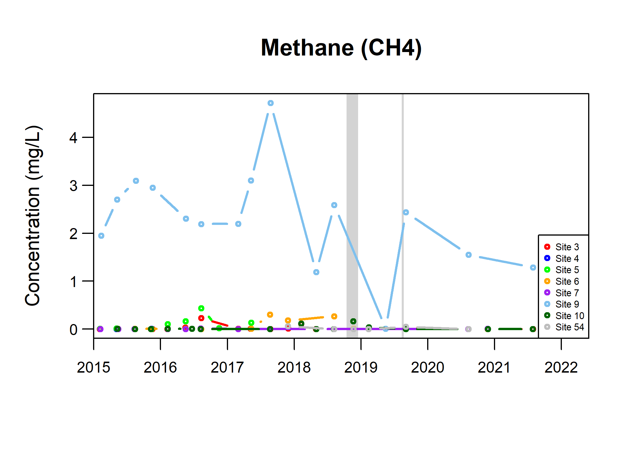 TSByType_Quaternary_CH4_Fig4f