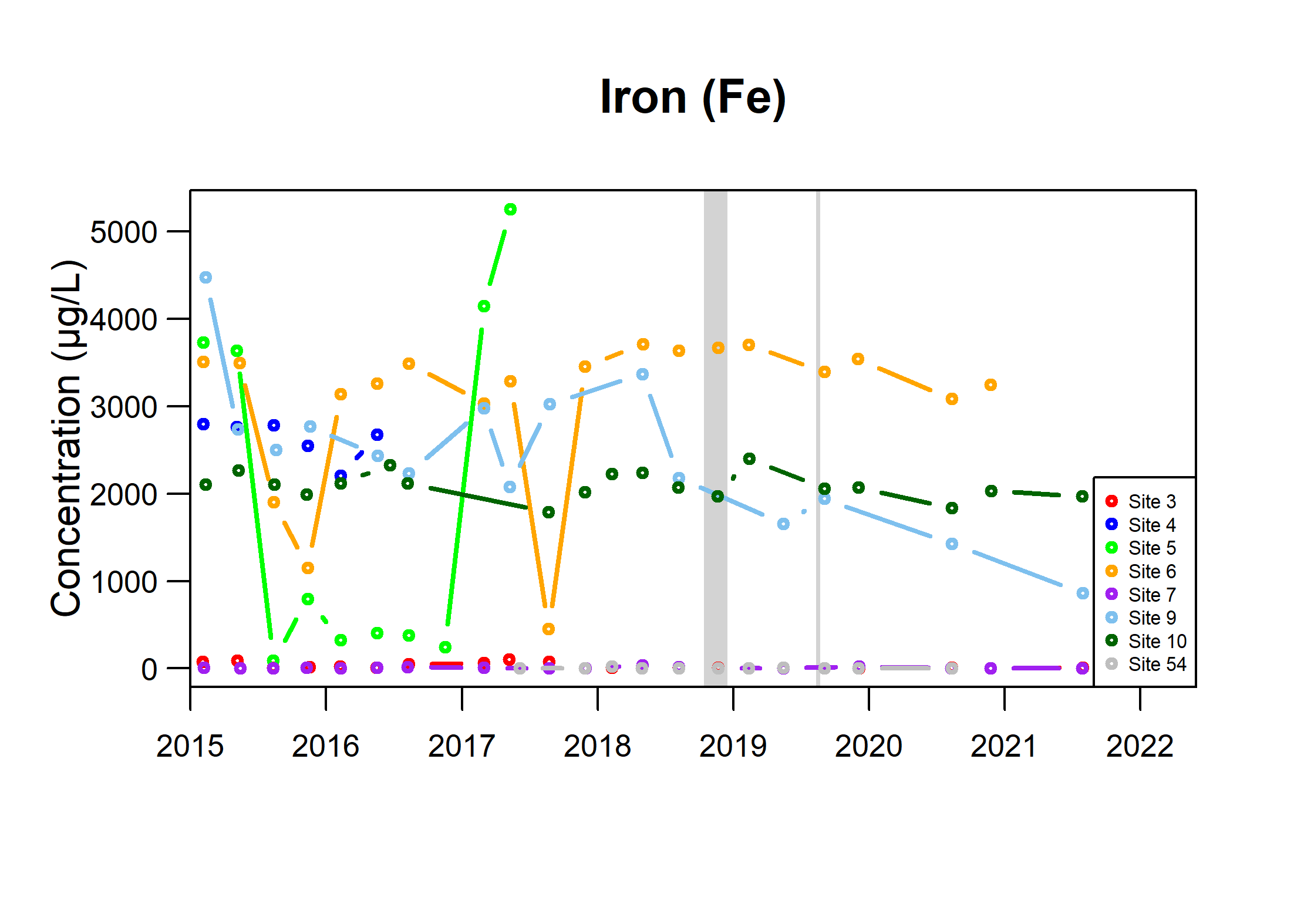 TSByType_Quaternary_Fe_Fig4e