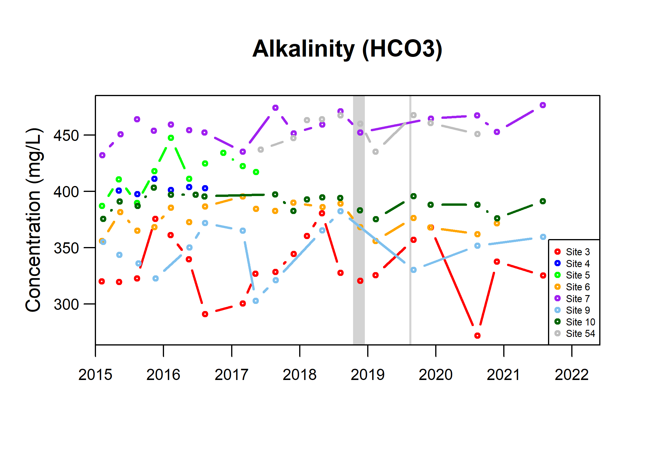 TSByType_Quaternary_HCO3_Fig4c