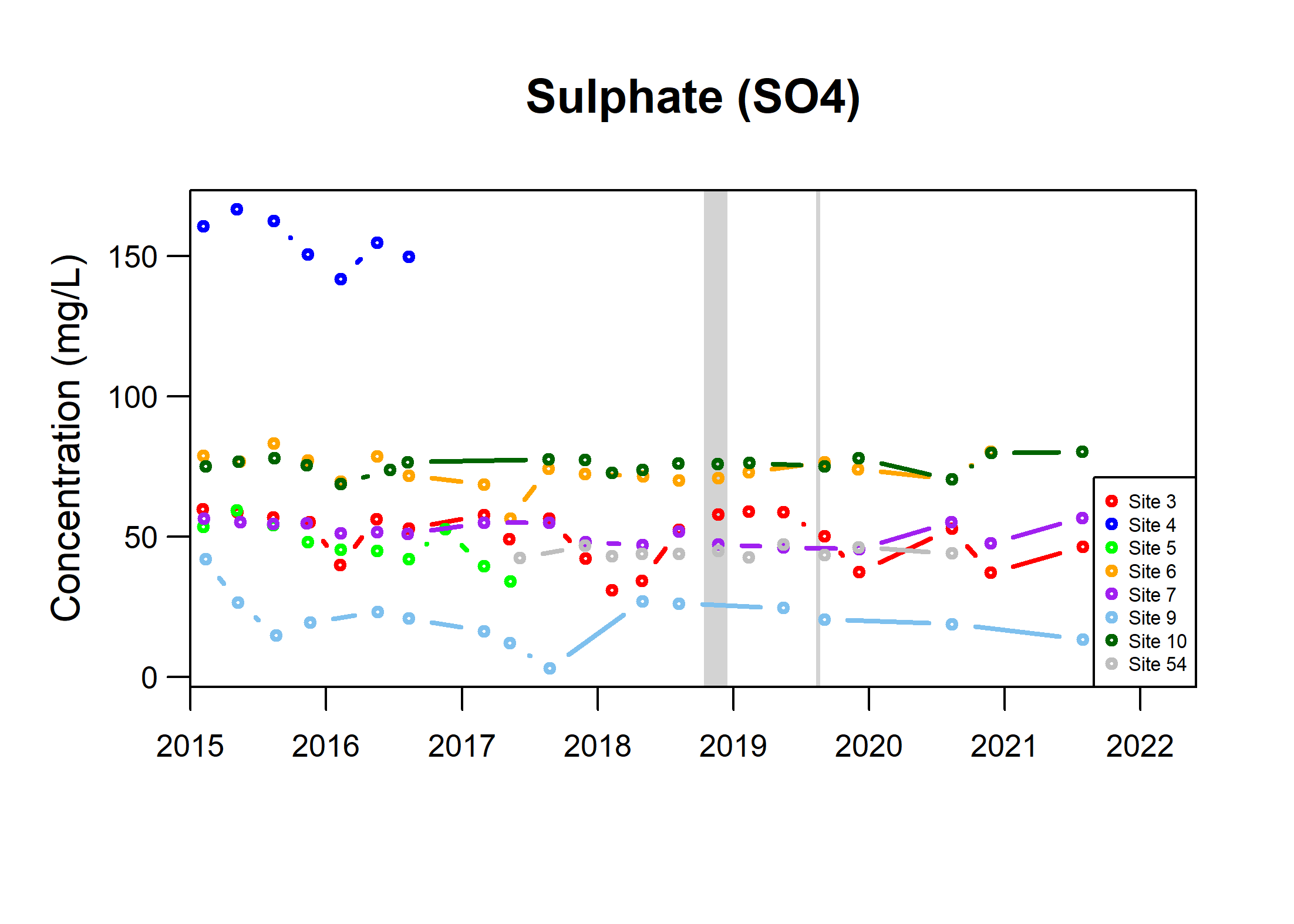 TSByType_Quaternary_SO4_Fig4d