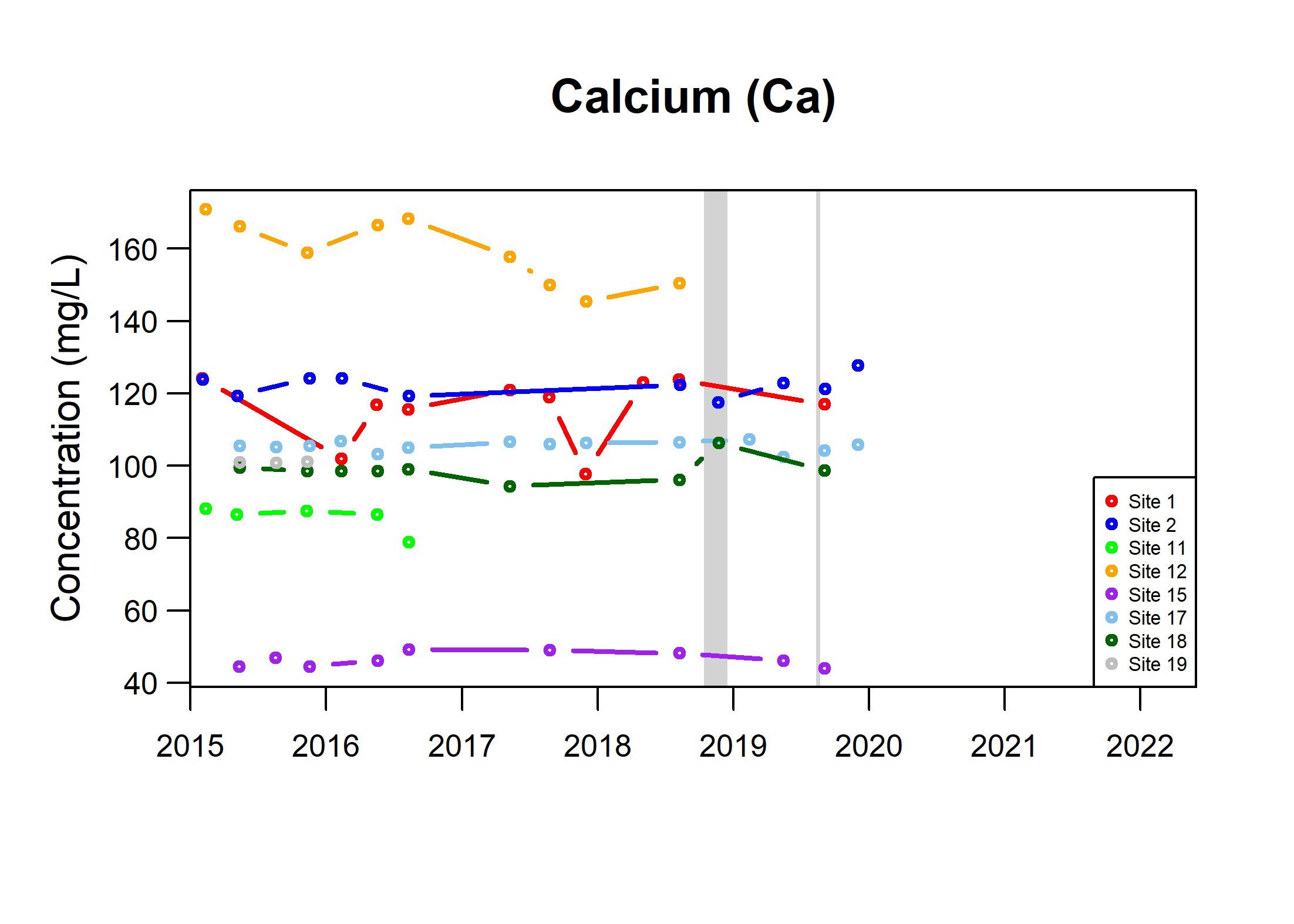 TSByType_SST_Ca_Fig5a