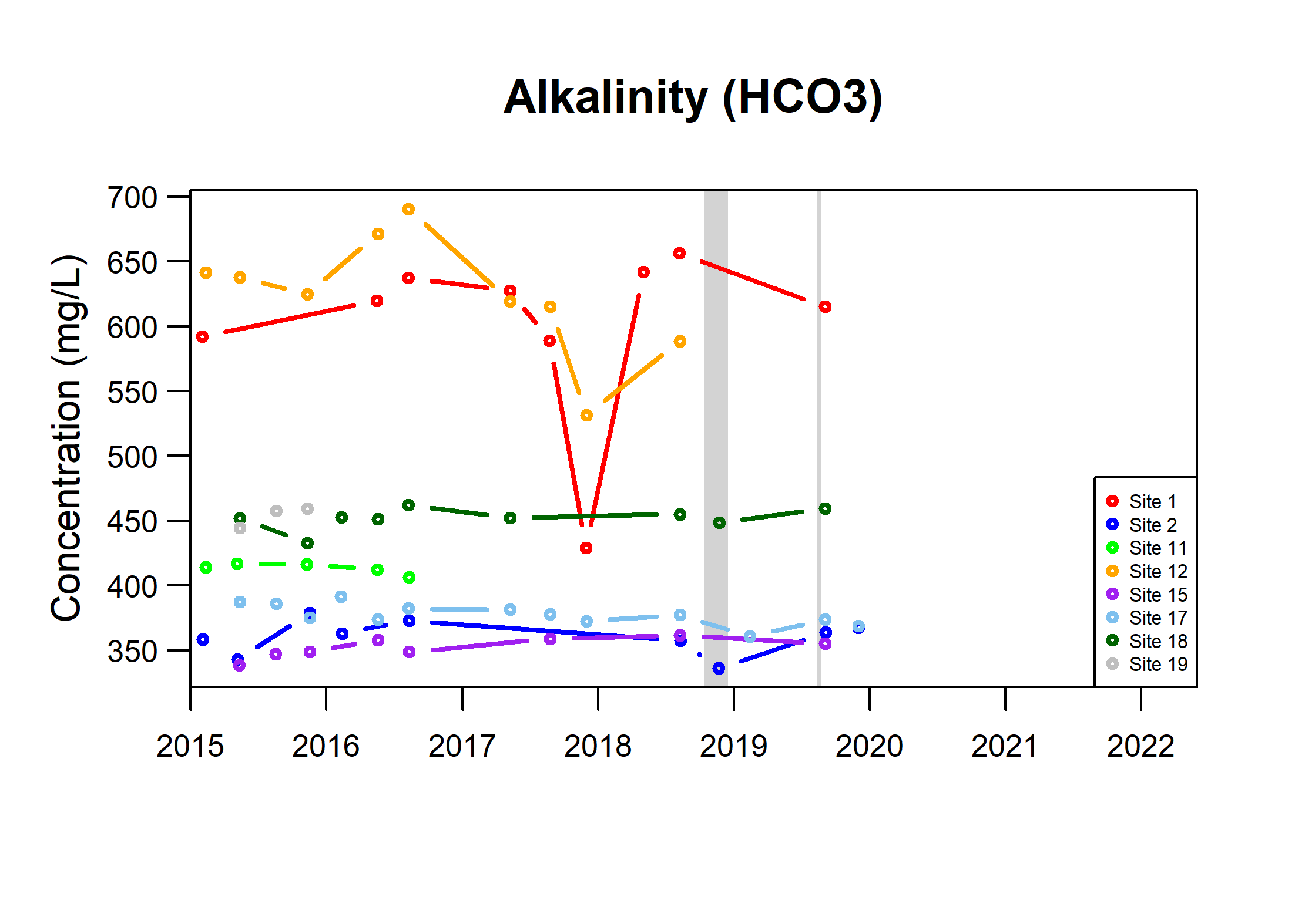 TSByType_SST_HCO3_Fig5c