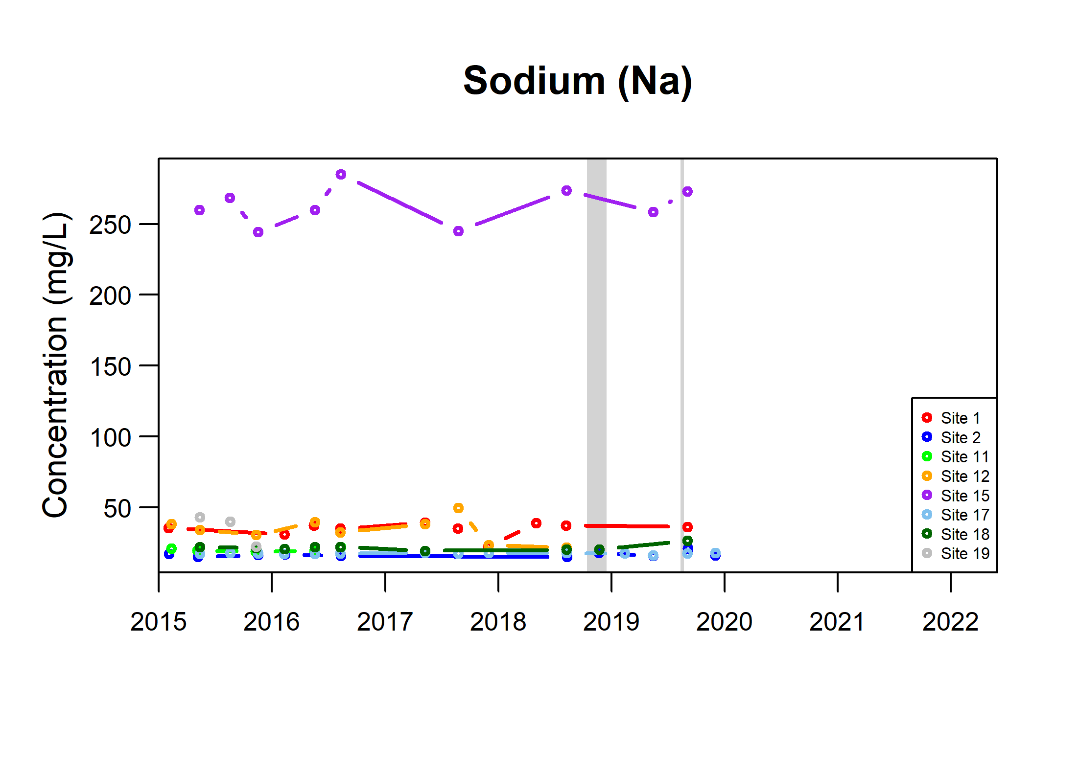 TSByType_SST_Na_Fig5b
