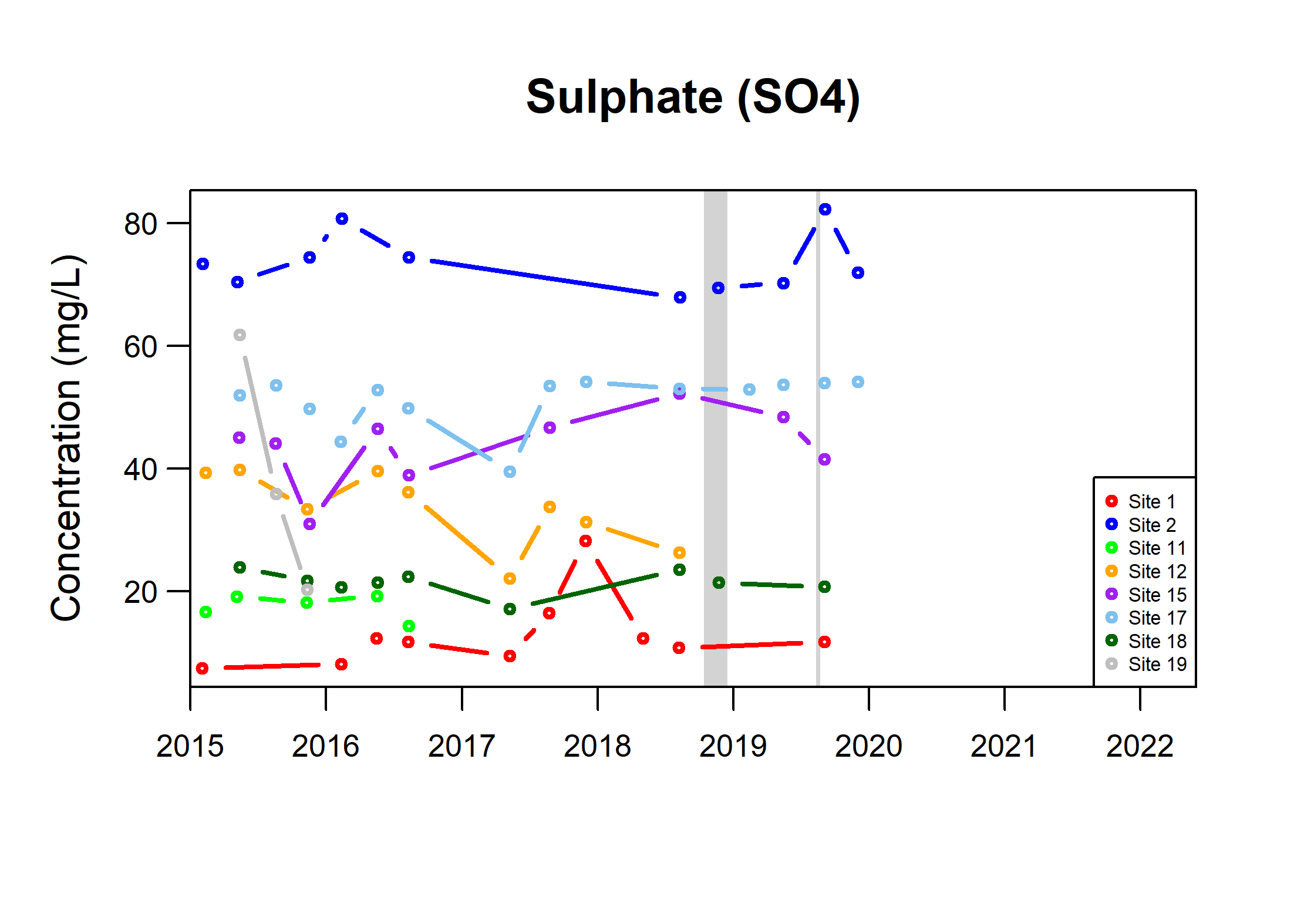 TSByType_SST_SO4_Fig5d