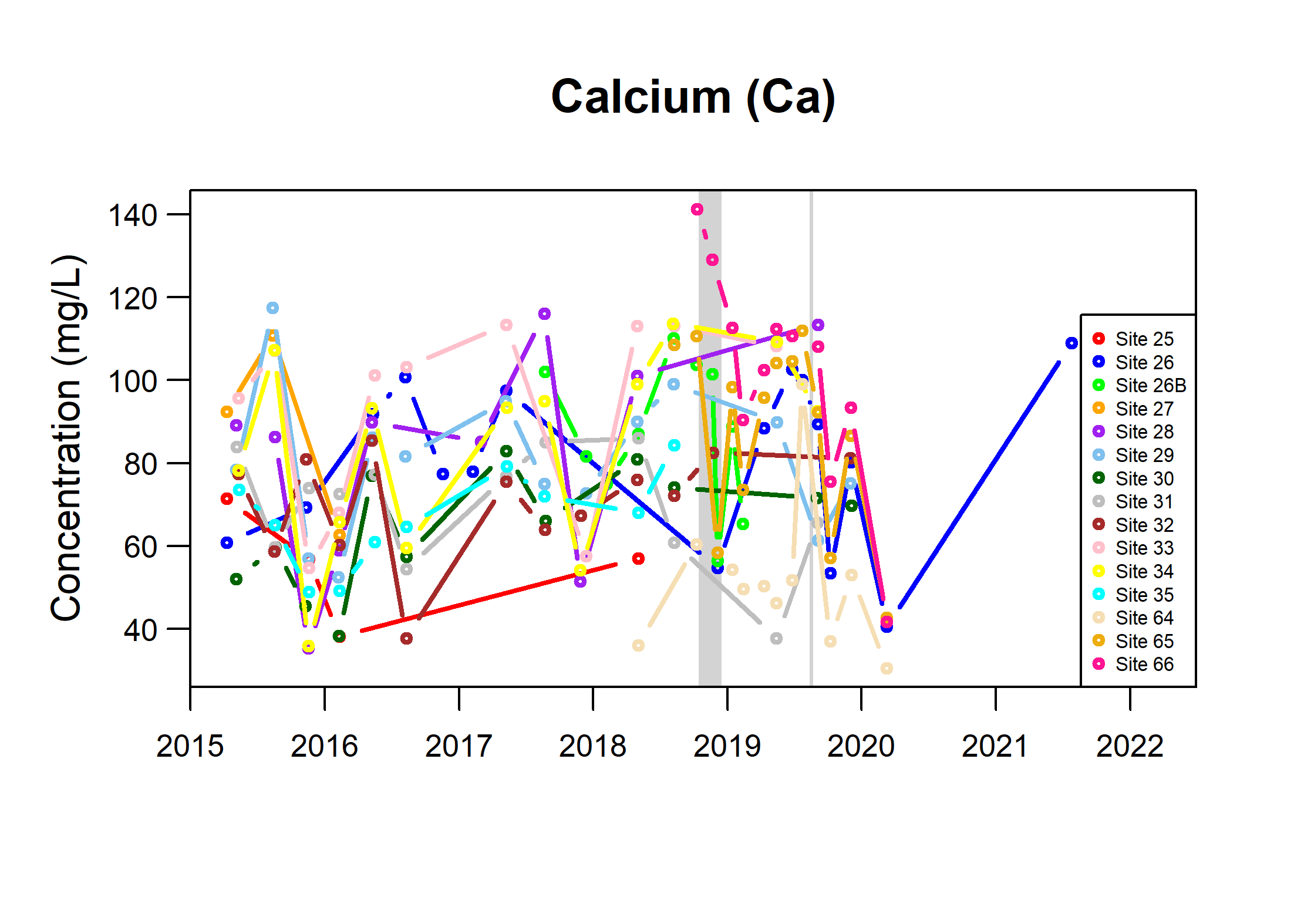 TSByTypestream_Ca_Fig7a