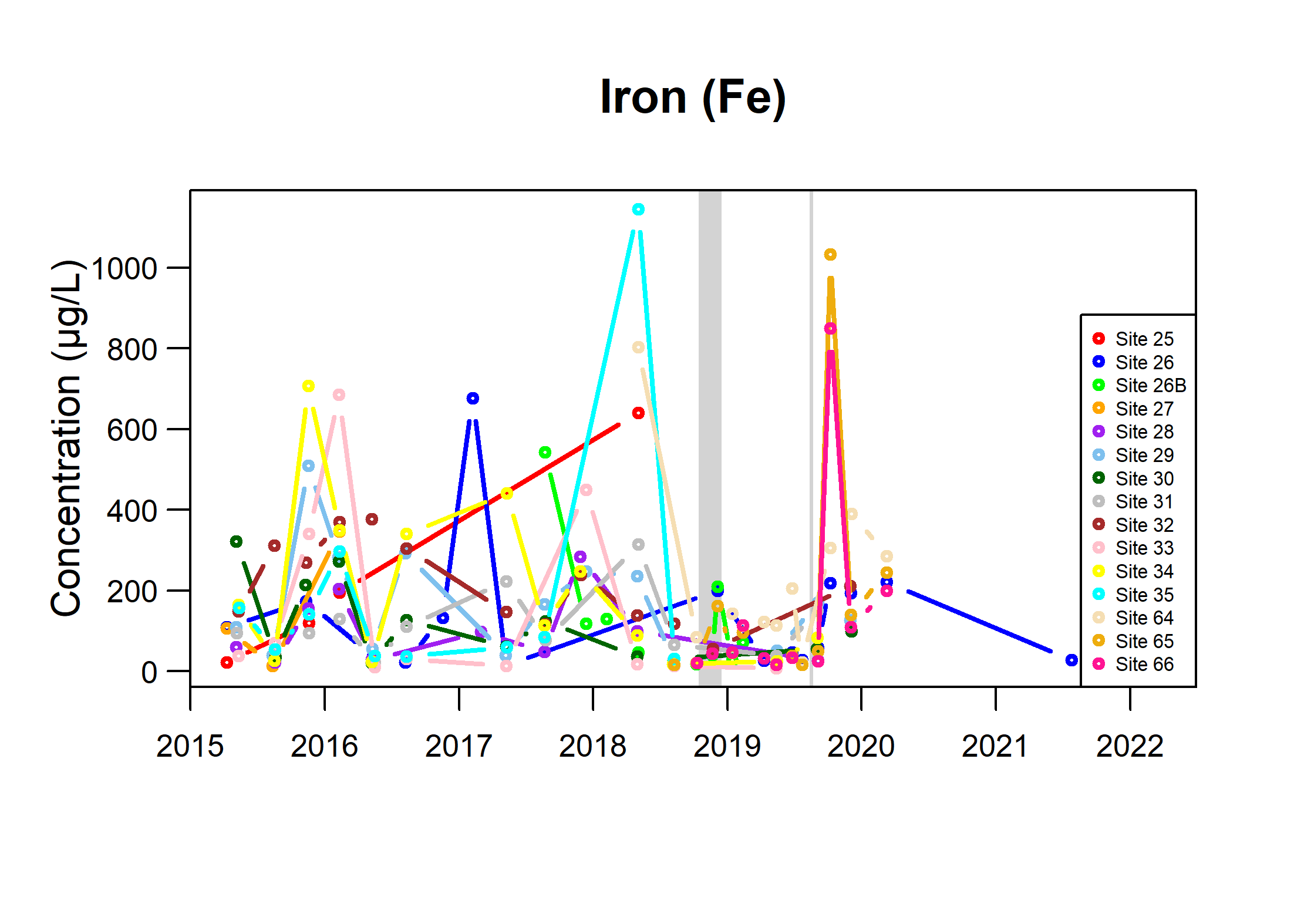 TSByTypestream_Fe_Fig7e