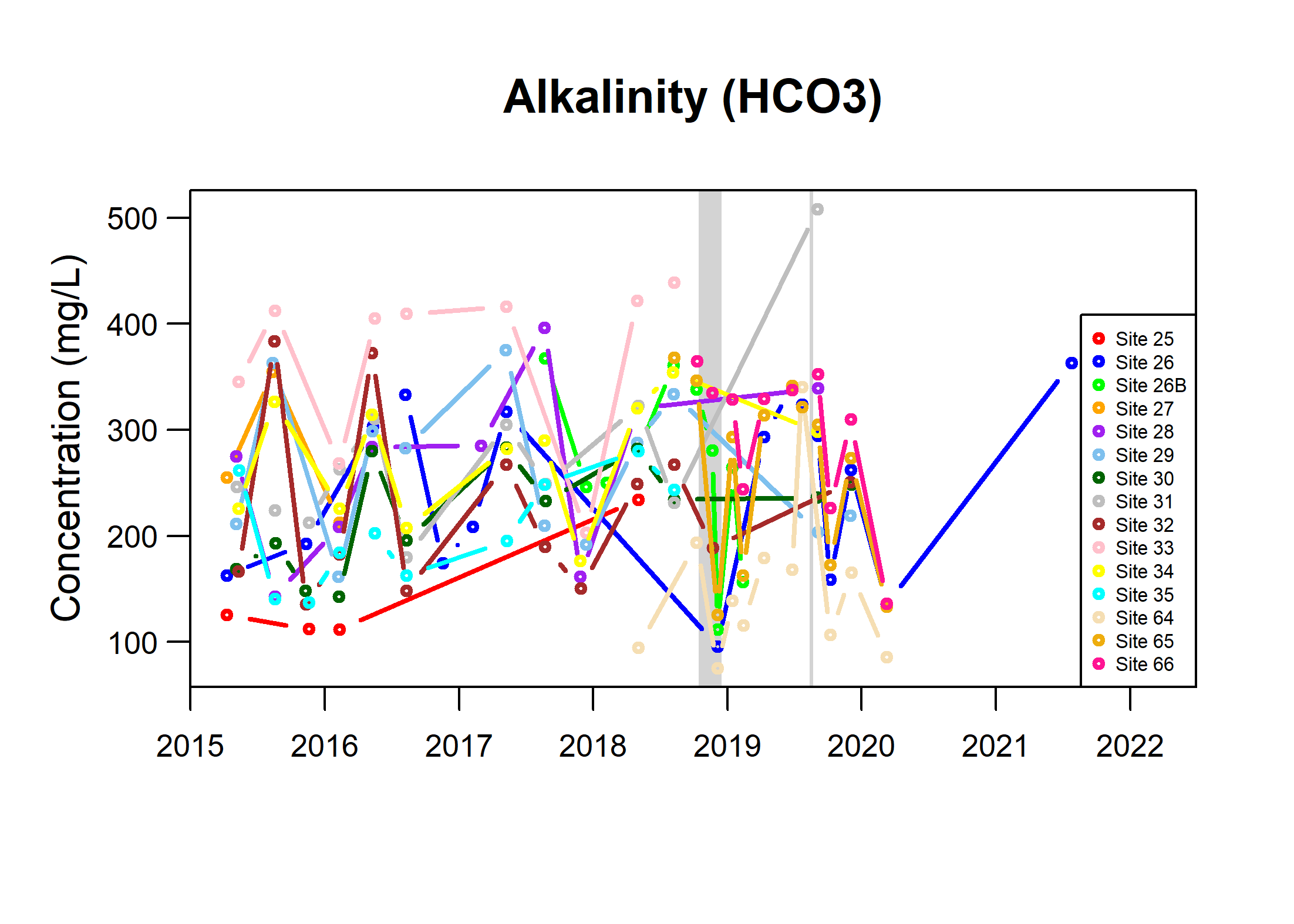 TSByTypestream_HCO3_Fig7c