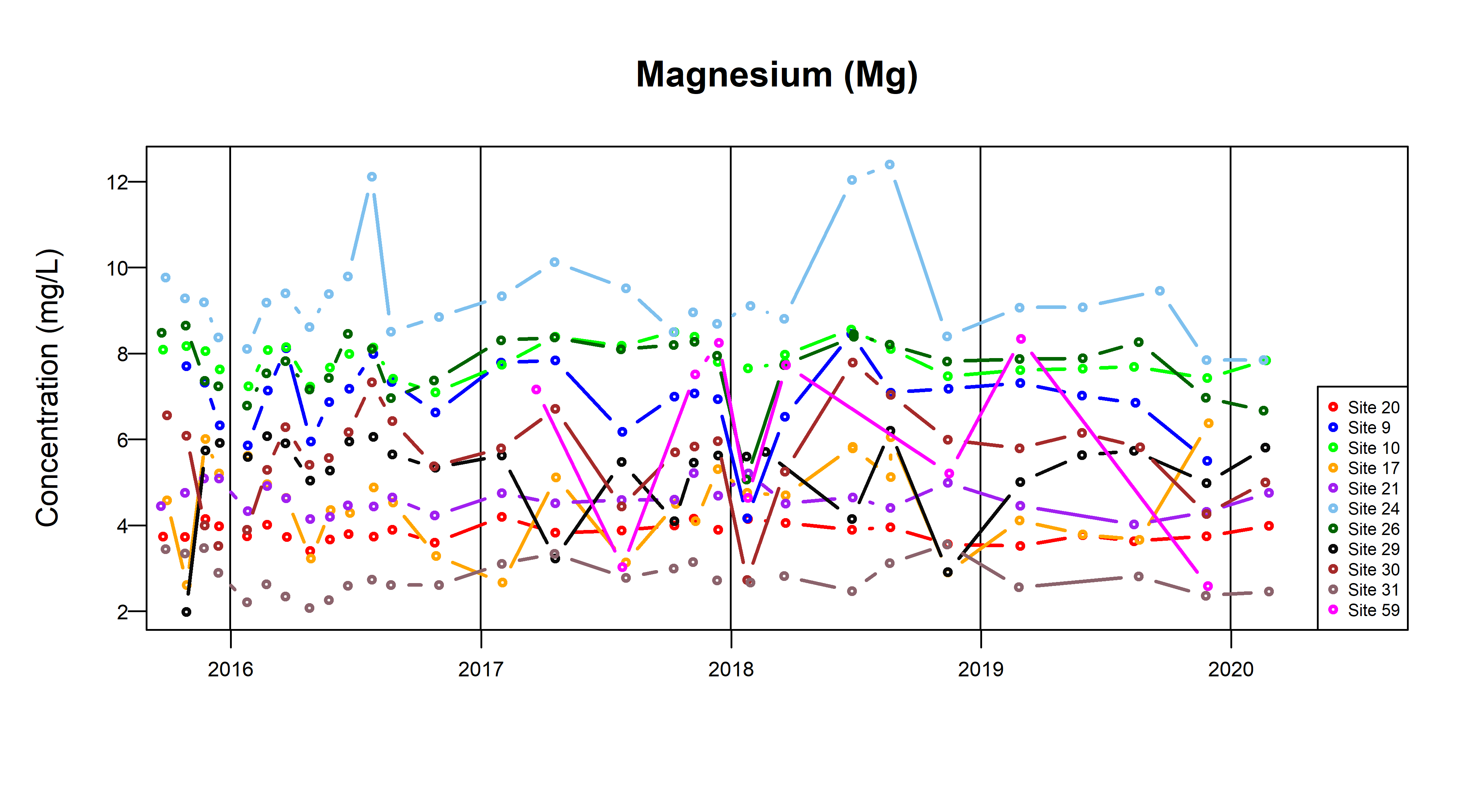 TSByTypestream_Mg_Fig9c