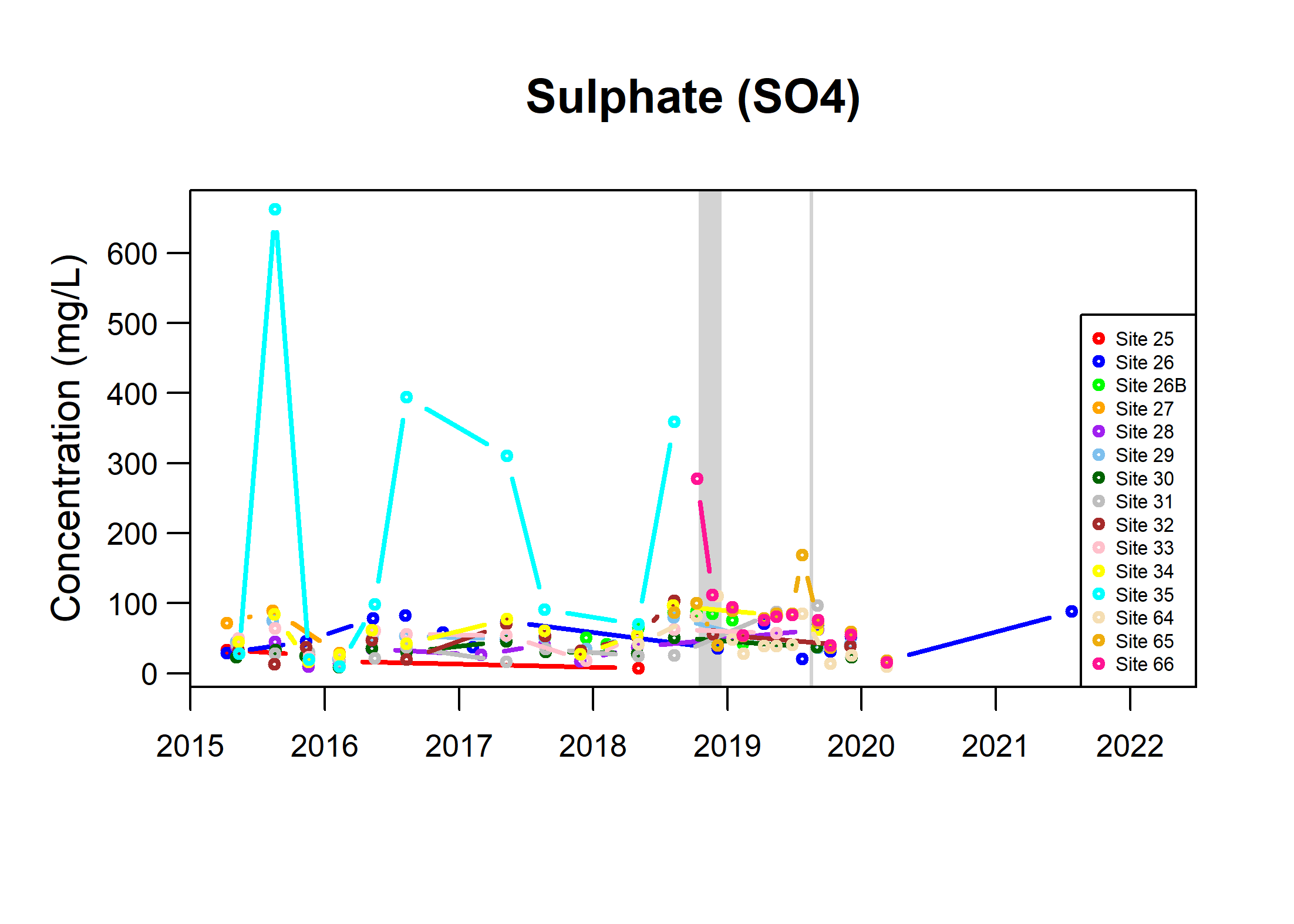 TSByTypestream_SO4_Fig7d