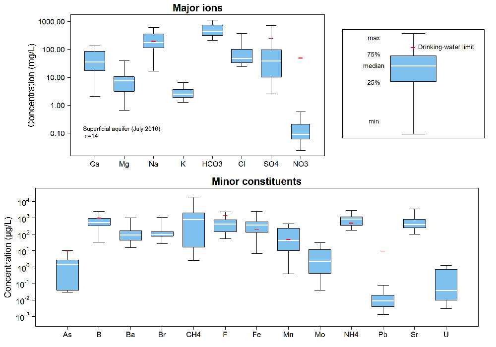 Yorks11QBhsBoxes_Fig1
