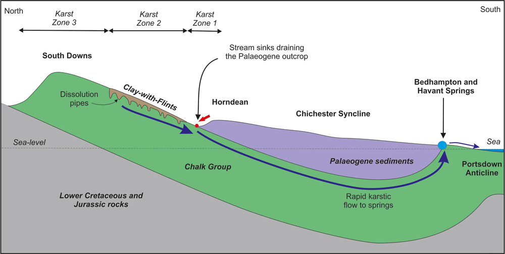 chichesterCrossSection