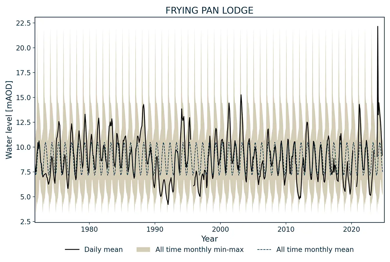 feature-image-frying-pan-lodge