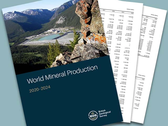World Mineral Production 2020-2024