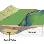 Buried Valleys