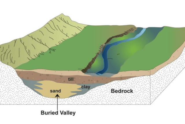 Buried Valleys