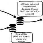 AGS high level workflow diagram