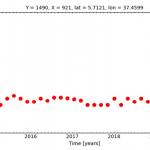 InSAR derived time series information