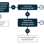 BGS IPR Flow Chart