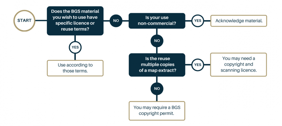 BGS IPR Flow Chart