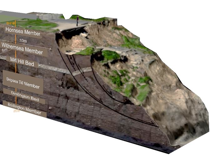 Conceptual model of landsliding at Aldbrough.