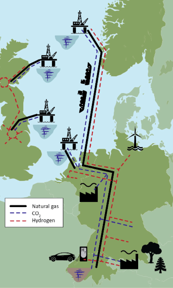 Schematic illustration of possible options.