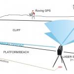 laser scanning linear features