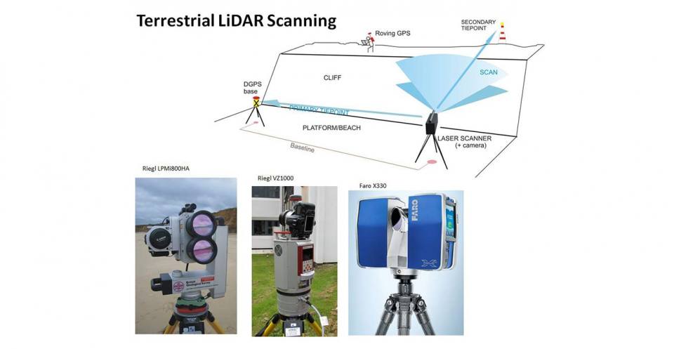 LiDAR scanning technique