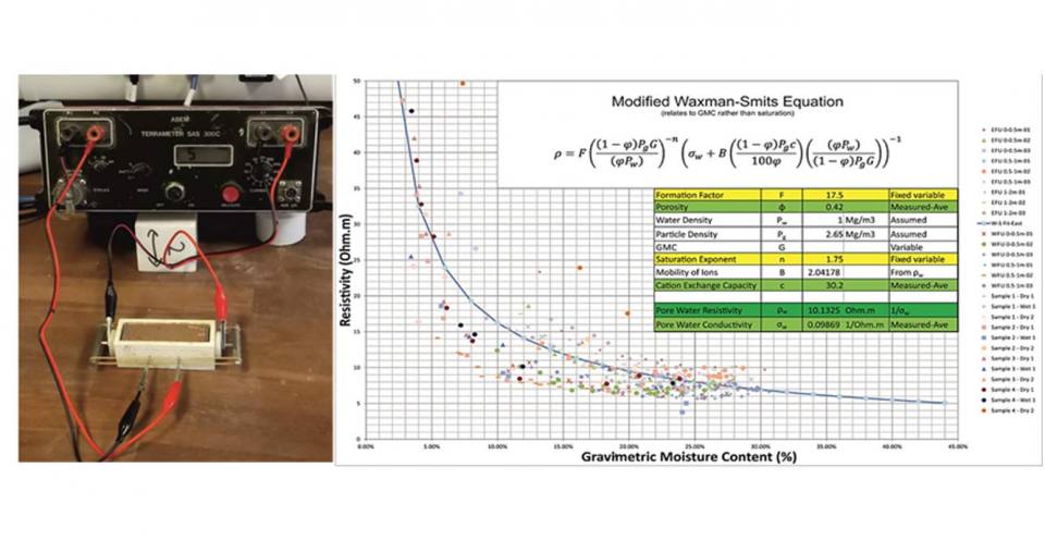 Geotechnical-geophysical proxy imaging