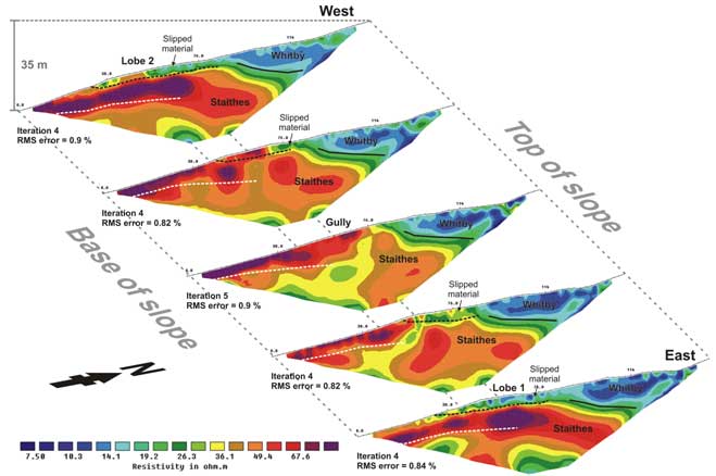 2D ERT models generated from the five lines comprising the ERT survey grid over the two eastern lobes. (Interpretation: dashed black line – slip surface; dashed white line – water table; solid black line – stratigraphic boundary).